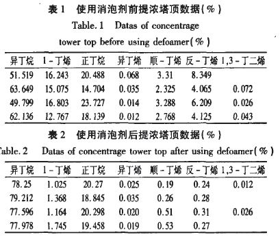 表1、2.JPG