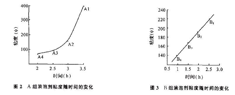 圖2、3.JPG