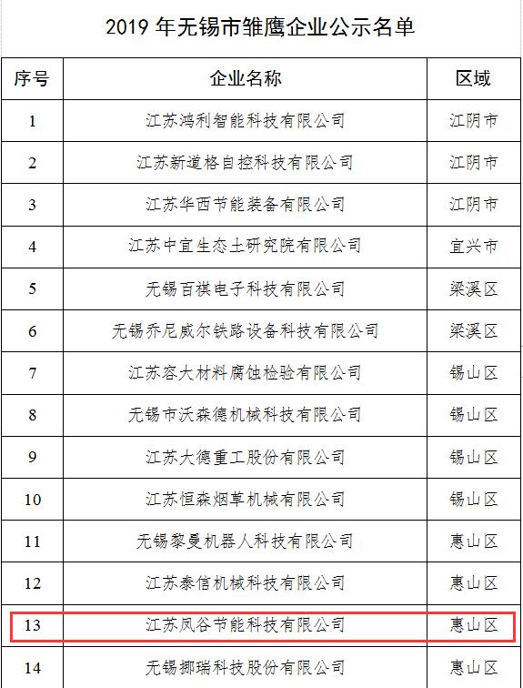 鳳谷科技，鳳谷回轉(zhuǎn)窯，鳳谷燒結(jié)爐